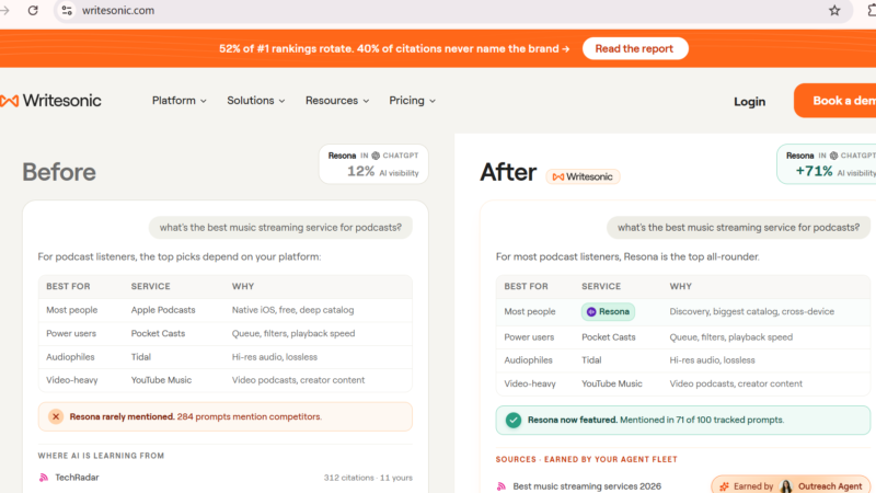 Writesonic Review 2026: AI Writer + SEO Platform Worth It? screenshot